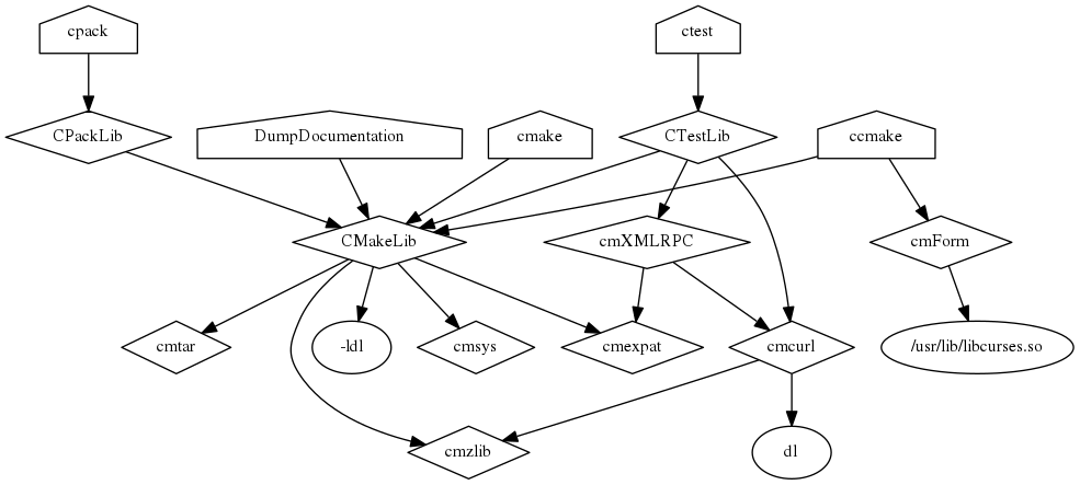 This is a graph with borders and nodes. Maybe there is an Imagemap used so the nodes may be linking to some Pages.